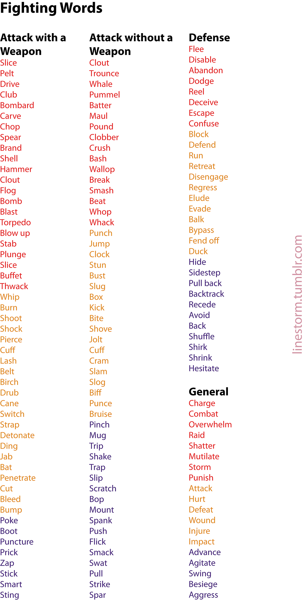 list of descriptive verbs