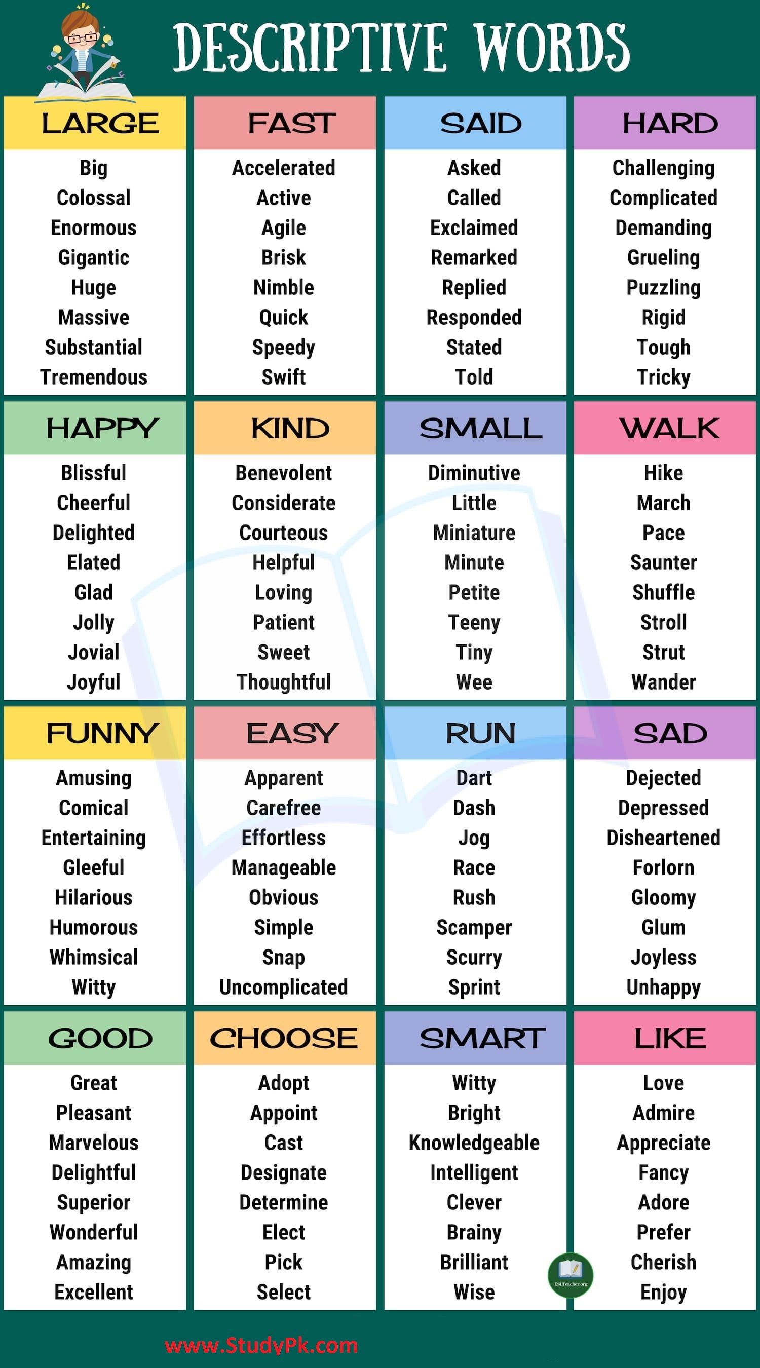 list of descriptive verbs